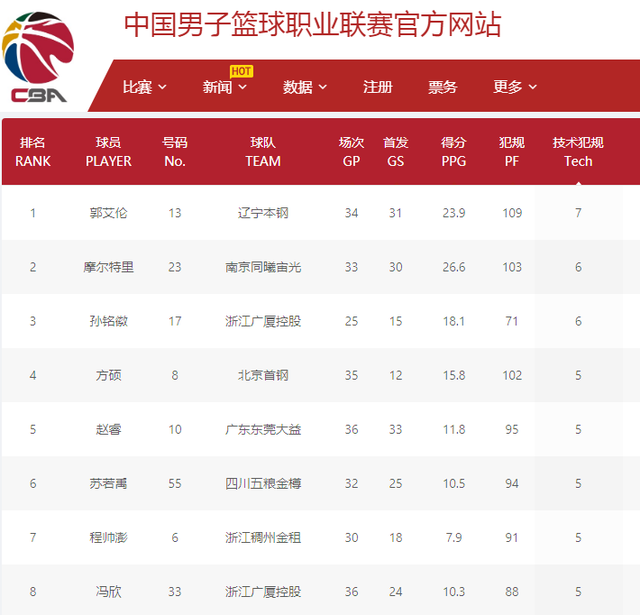 过自己的努