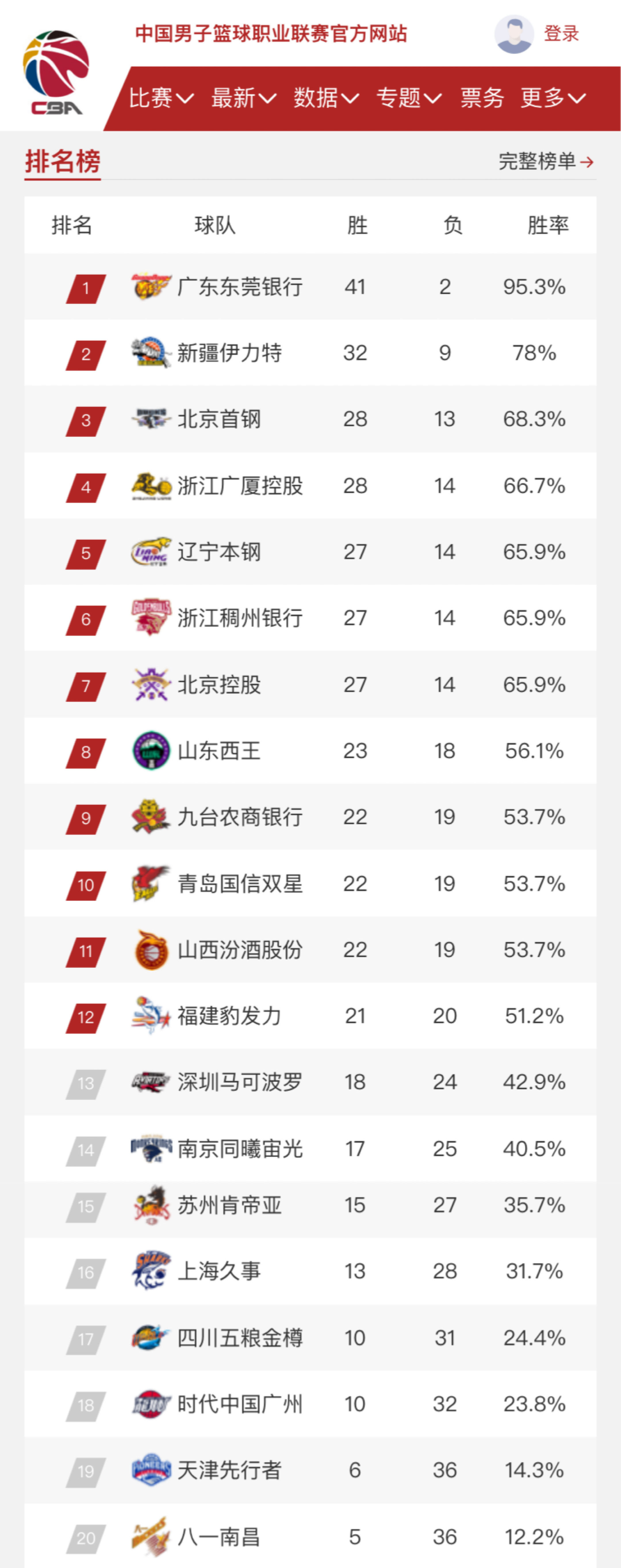 心态上的调