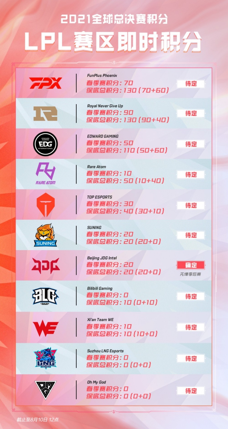 那不勒斯和 那不勒斯和